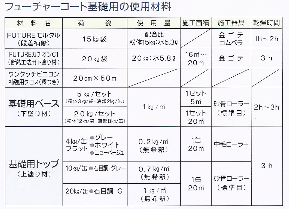 フューチャーコート基礎用（基礎保護材） « 株式会社エイブル